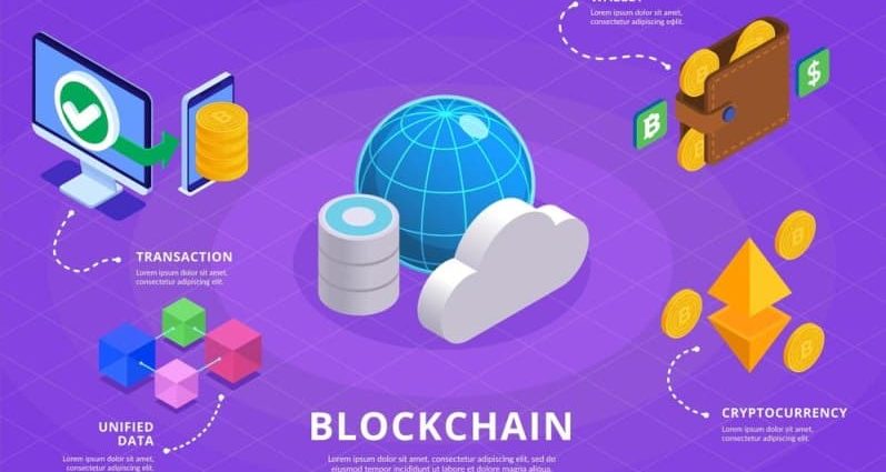 Decentralized VPN